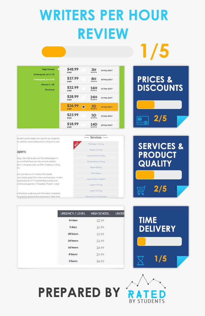 Consider these things in advance of acquiring papers from WritersPerHour #writingservice essayreview-online.com/consider-these…