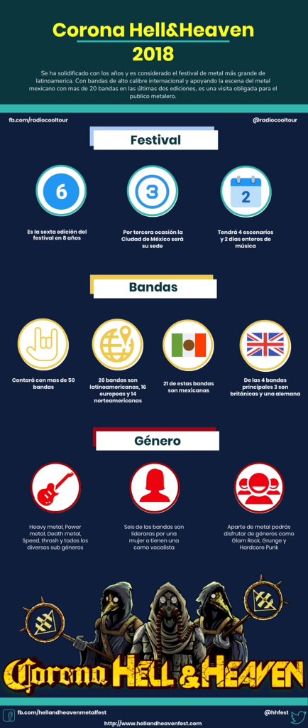 radiocooltour's tweet photo. Infografia con algunos datos de lo que será el @hhfest 2018, estamos a 8 días del festival de metal más grande de Latinoamérica. 
@LiveTalentMx #CoronaHellandHeaven2018 https://t.co/zlx7ku96D7