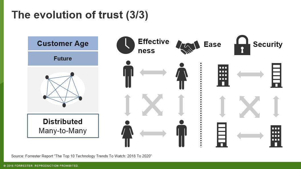 FX_LARROCHE's tweet image. Distributed trust systems like #blockchain, cryptocurrencies, and distributed ledgers challenge centralized authorities. CharlieKunDai #FORRFS #fintech