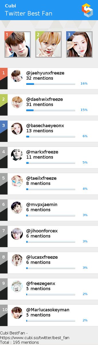 วิชบราวน์บายคับ tweet media
