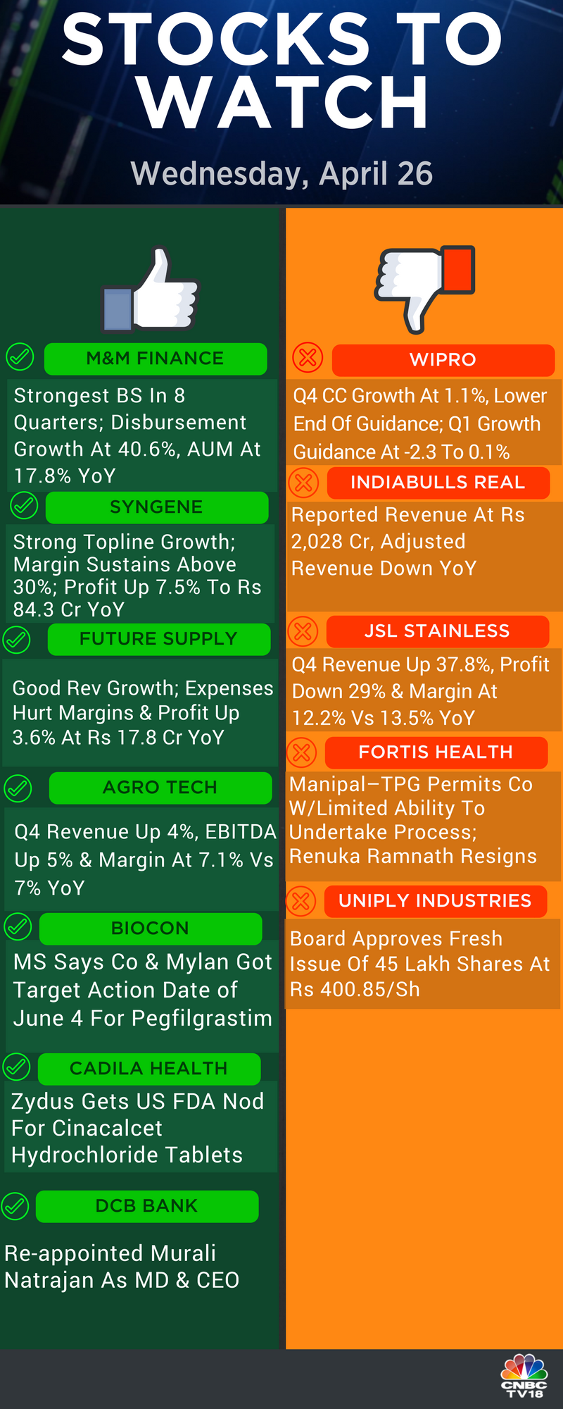 Stocks to watch today deals