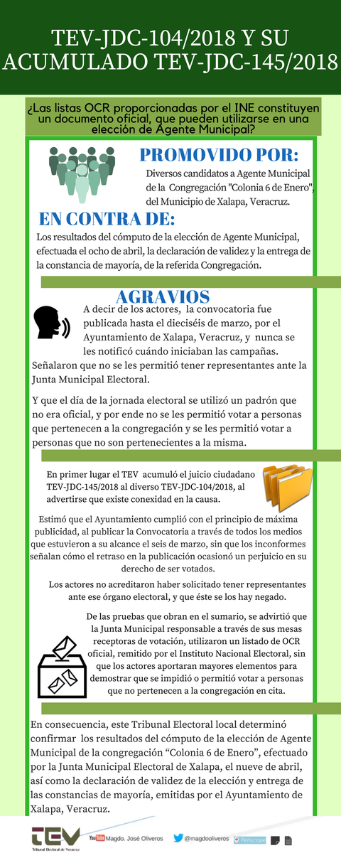 magdooliveros's tweet photo. ¿Las listas OCR proporcionadas por el #INE constituyen un documento oficial, que pueden utilizarse en una elección de #AgenteMunicipal? #TEV #JDC 104/2018 y su acumulado #TEV #JDC 145/2018 #infografía 📄 @TEVeracruz 25/04/2018 https://t.co/FAvdtCPslb