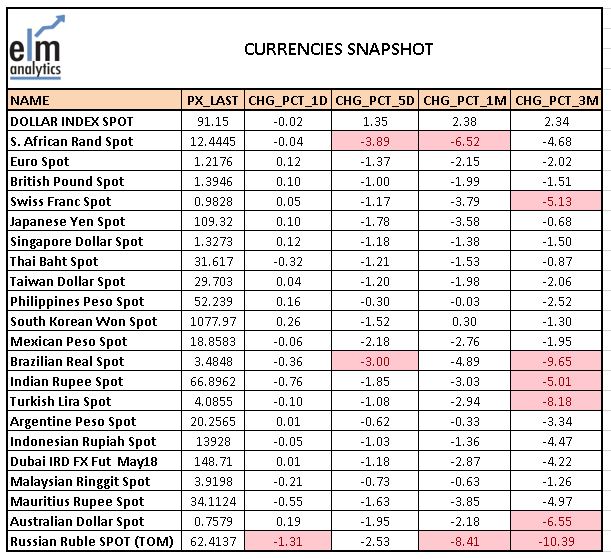 elearnmarkets's tweet photo. #Global #Equity #Commodities #ForexMarket #ADRs & #GDRs update for you from #elmanalytics connect with @mystockedge and @elearnmarkets , gain knowledge and remain updated https://t.co/kwVEM9RLII