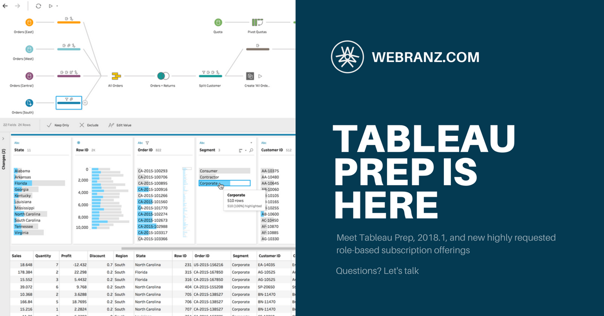 webranz's tweet photo. Tableau has a data preparation tool! Have questions about the new subscription offering and 2018.1 product release? Talk to us today 0508 WEBRANZ https://t.co/ilz8PsYjAa