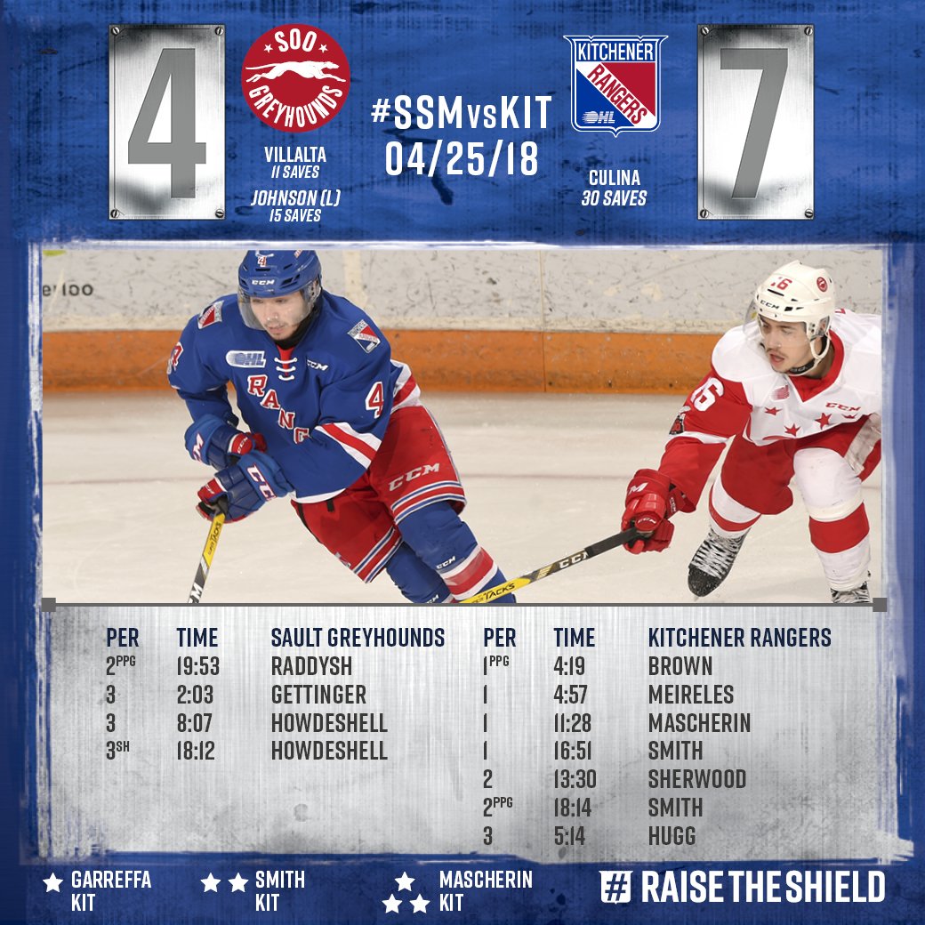 OHLRangers's tweet photo. #RangersRecap #Game4 #SSMvsKIT #RaiseTheShield https://t.co/GQTCK67j39
