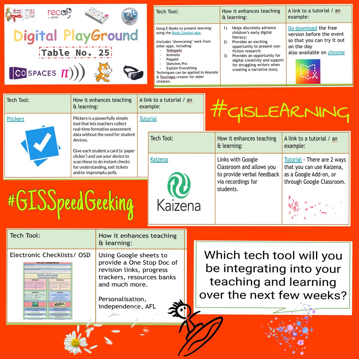 VipulaSharma1's tweet photo. Looking forward to our 2nd #GISSpeedGeeking taking place tomorrow. Thanks @josephchris29 David, Chris, @GIShumanities for offering to share @plickers @KaizenaHQ @BookCreatorApp and @GoogleForEdu #GISLearning https://t.co/1s4j9oNtJQ