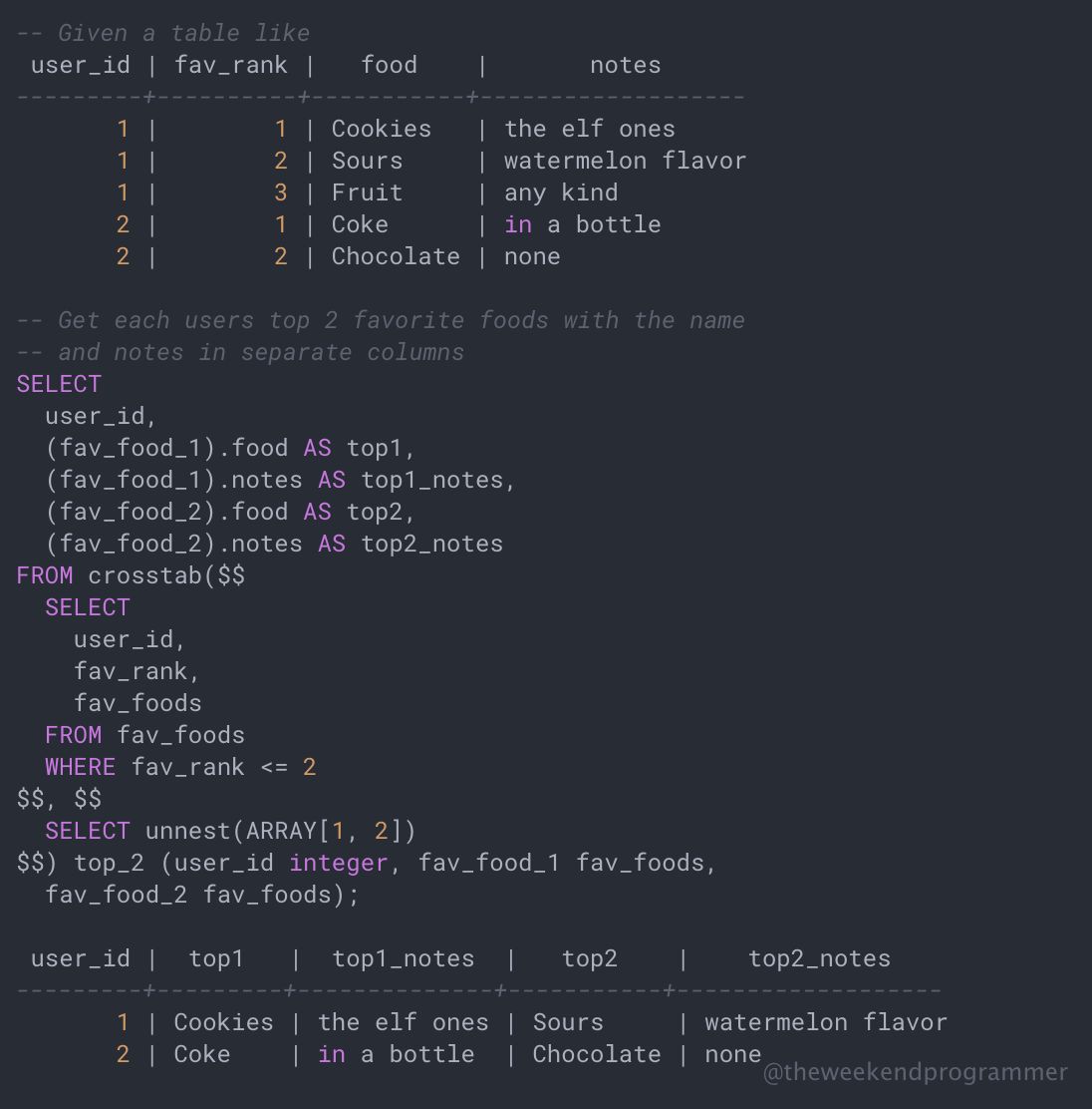 thewkndprgmr's tweet photo. Use crosstab to get each users top two favorite foods in a separate column #postgres #postgresql #crosstab #sql #webdev #webdevelopment #dev #developer #programmer #programming https://t.co/utRKEZaHTy
