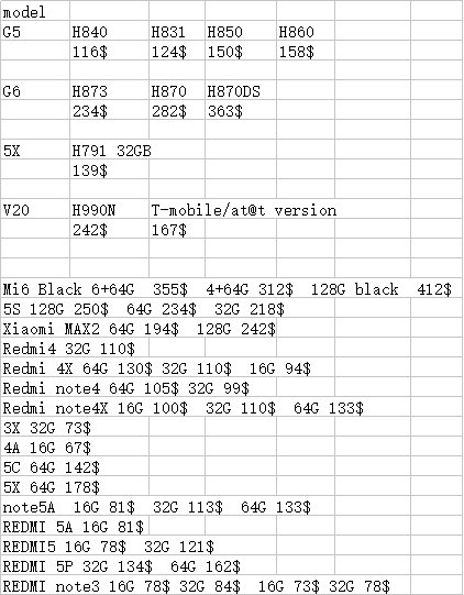 Xiaomi price list, HANDSET only：
if need accessories, price need to add 5$ for each item.