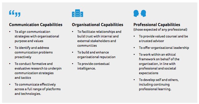 prconversations's tweet photo. These are the skills you need to be a #communication pro https://t.co/1r3Z2BeNgB Rachel Miller details the #globalcapabilityPR project launched at the @Global_Alliance's @WorldPRForum on her @AllthingsIC blog https://t.co/ZNKIdVrTgv