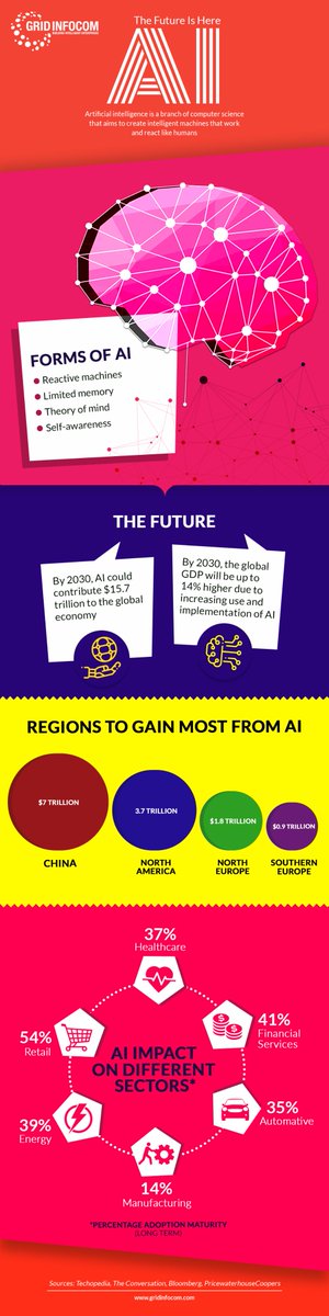 GridInfocom's tweet image. Beat the #AI hype with #intelligent #automation and #GridInfocom is here to make your #enterprise future ready
bit.ly/2GxWaLU 
#MachineLearning #DL #tech #retail #banking #FinTech #CX #CIO #DigitalTransformation #ThursdayThoughts