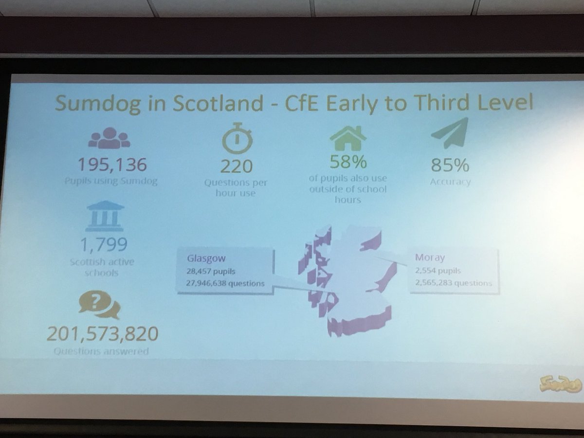 sarahcowie's tweet photo. Some amazing statistics from @sumdog @HolyroodEvents #improvingnumeracy https://t.co/ZnHVQ6vYeD