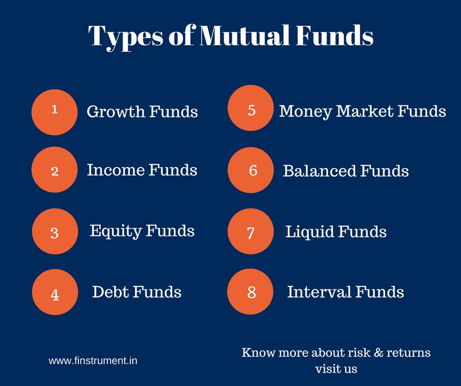#typesofmutualfunds #mutualfunds #sipfunds #growthfunds #equityfunds
buff.ly/2vaVZBx