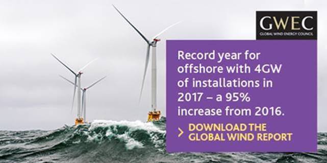 Global offshore wind market scores all time high - market up 95% -
@GWECGlobalWind launched its flagship publication #GlobalWindReport today! Get your copy at goo.gl/Pze8xn.
#DWEA