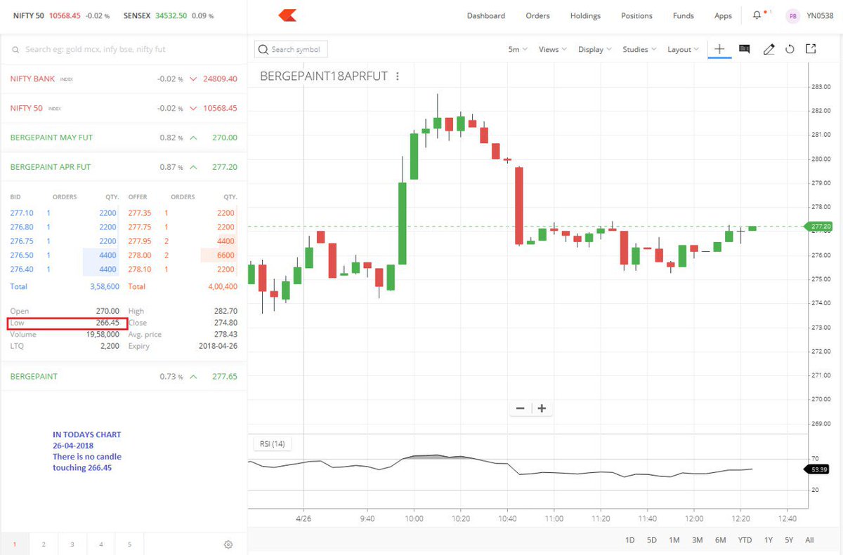 Tick Chart Zerodha