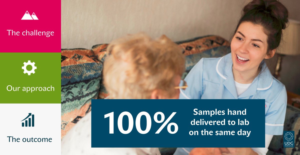 Inizio_Health's tweet photo. Case study: Ashfield overcomes major prescribing barrier by deploying a team of nurses and healthcare assistants to visit patients and take blood samples back to hospitals for analysis: https://t.co/eRtVaHdB2K https://t.co/Kn96XJQ6Nm