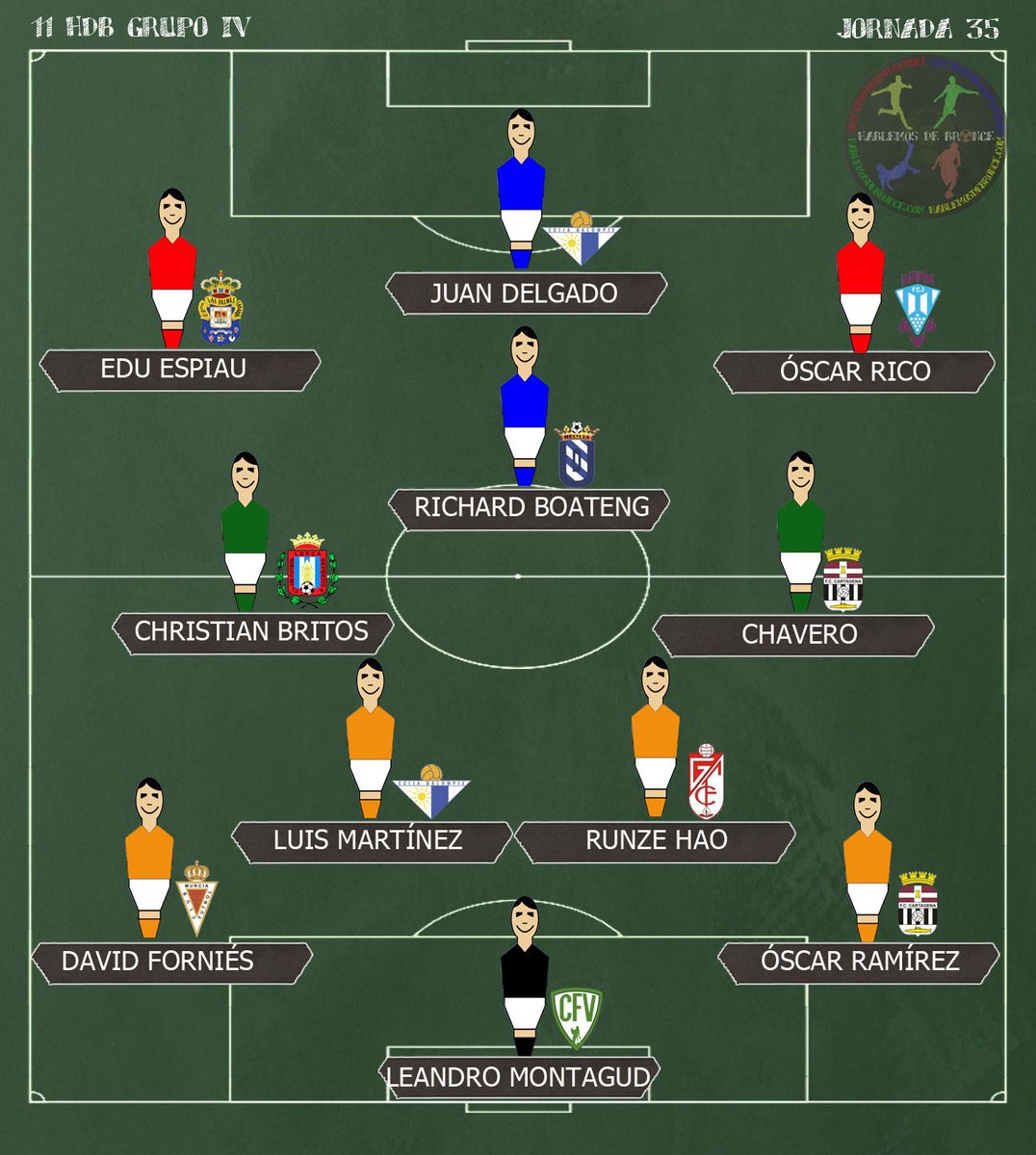 Este fue el #11HdB del #GrupoIV en la #Jornada35 de #SegundaB
