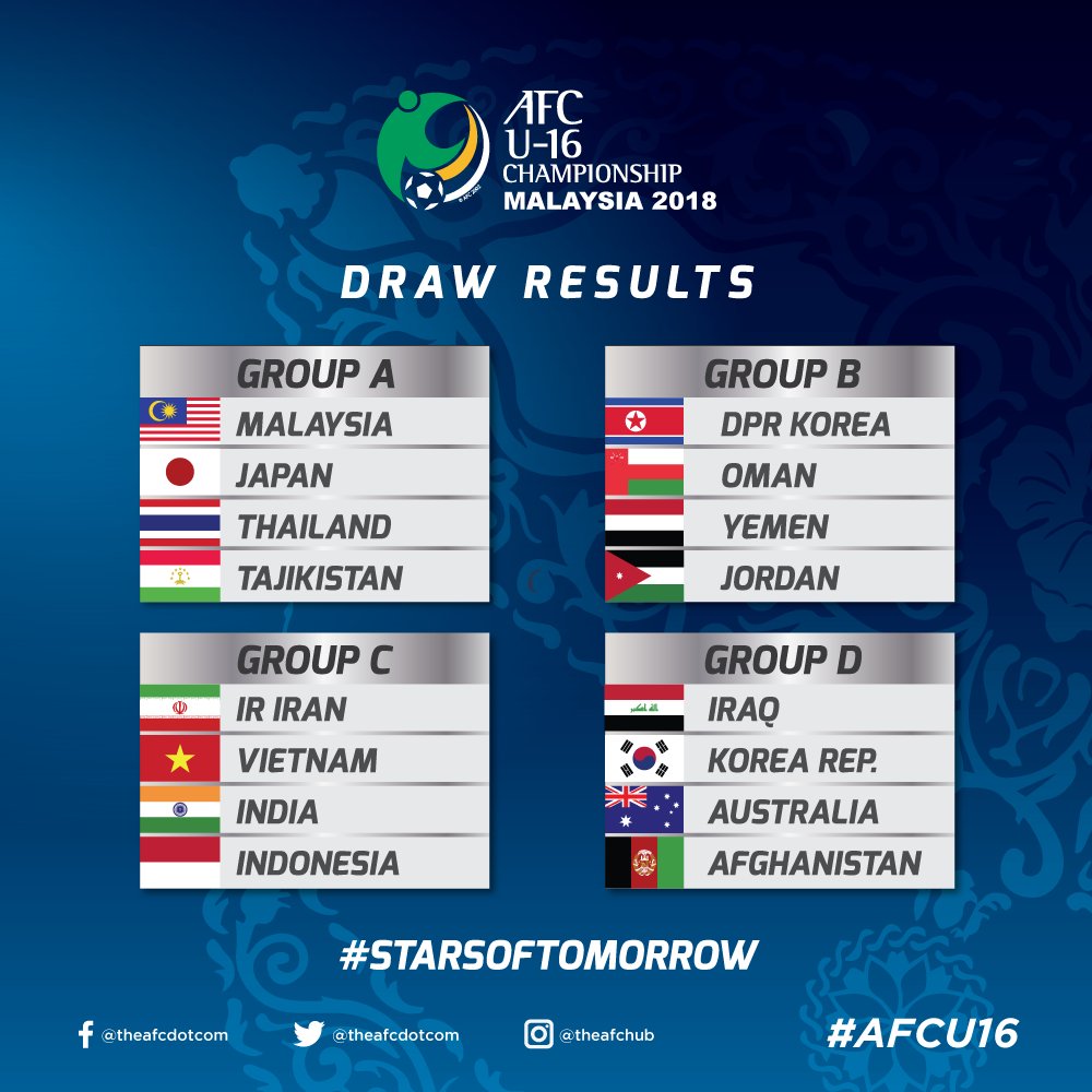 Hasil Drawing Piala AFC Timnas Indonesia U 16 Bersua Iran