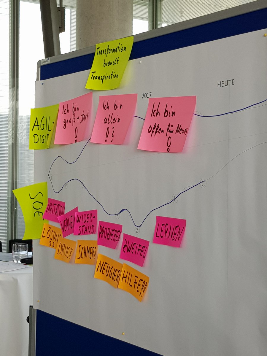 VNGAG's tweet photo. Heute ist Marcel Schmid-Oertel, Personalleiter bei @EnBW, zu Gast. Im #CoffeeandLearn spricht er zu digitaler #Transformation. Auch #VNGAG steckt derzeit mit der Umsetzung ihrer Strategie »VNG 2030+« (👉https://t.co/W1LctMnXZq) mitten im Wandel. Danke für die spannenden Impulse! https://t.co/ElqeWUn9aO