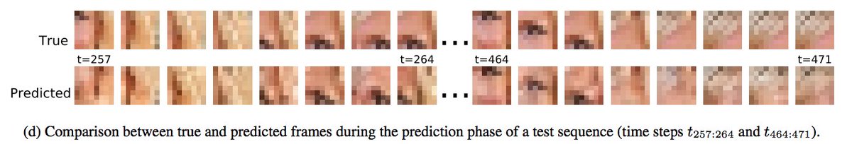 Generative Temporal Models with Spatial Memory for Partially Observed Environments arxiv.org/abs/1804.09401
It was really cool working with Marco Fraccaro on this project during his internship @DeepMindAI. Great work Marco! #statespacemodels #inference #spatialmemory #vae