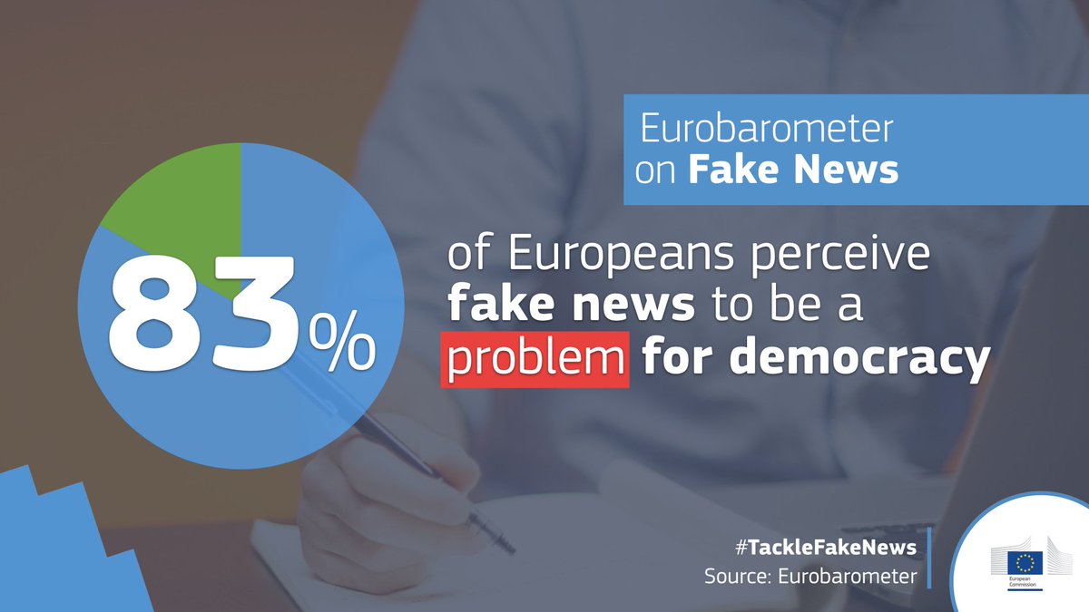 According to the latest #Eurobarometer, 83% of Europeans perceive #fakenews &amp; #disinformation to be a problem for #democracy.

Here is what we do to tackle it: bit.ly/2kfDyHi

#DemocracyDay #InternationalDemocracyDay