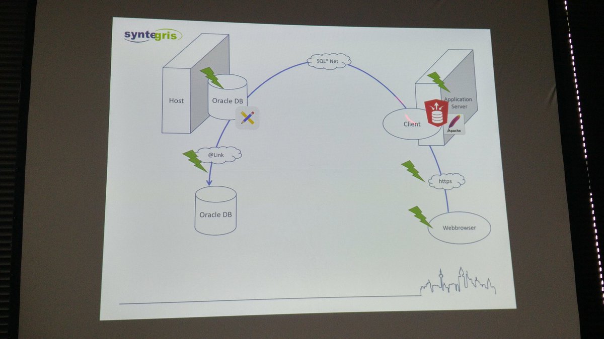 "Die App ist langsam!" -
das kann alles mögliche bedeuten...
<a href="/gassenmj/">Jonas Gassenmeyer</a> auf der #apexconn18 #orclapex #plsql #sql #performance