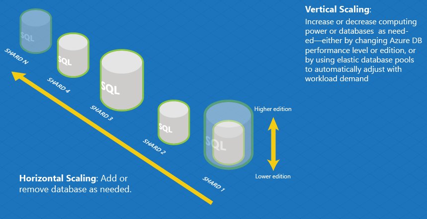 AzureSQL's tweet photo. Azure SQL Database – scalability https://t.co/n0AUq5vZzS https://t.co/rhApGSUQ7P