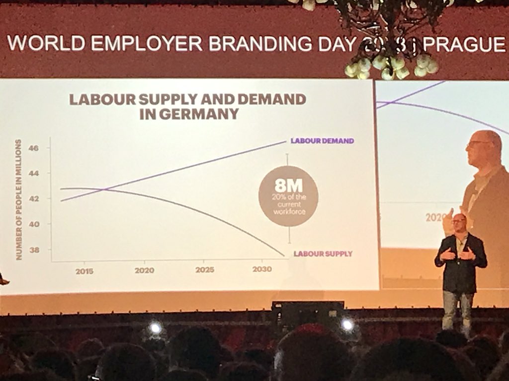 hanwest2's tweet photo. We hear you @tedtolstar @99GR81 The different market challenges of recruiting and engaging talent in Europe #worldebday https://t.co/IypTW5ObZ6
