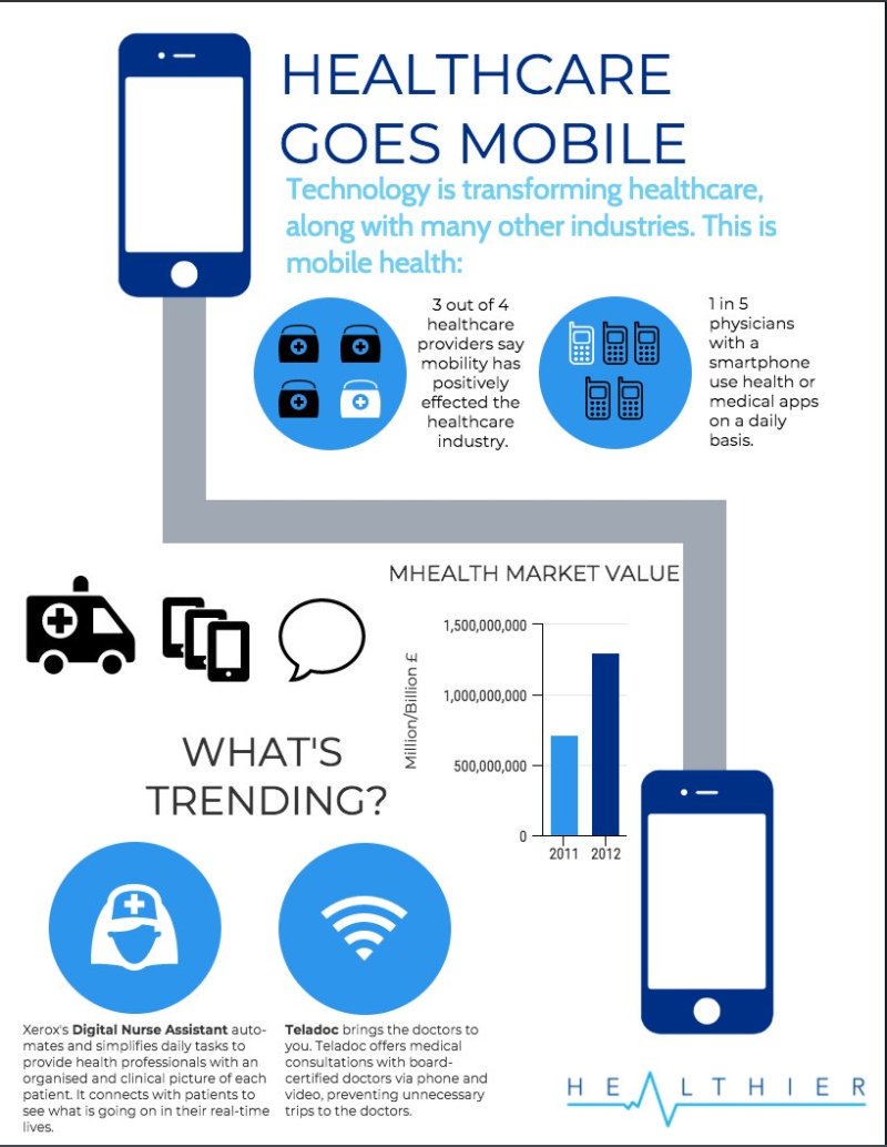 #healthcare has to start thinking mobile first.