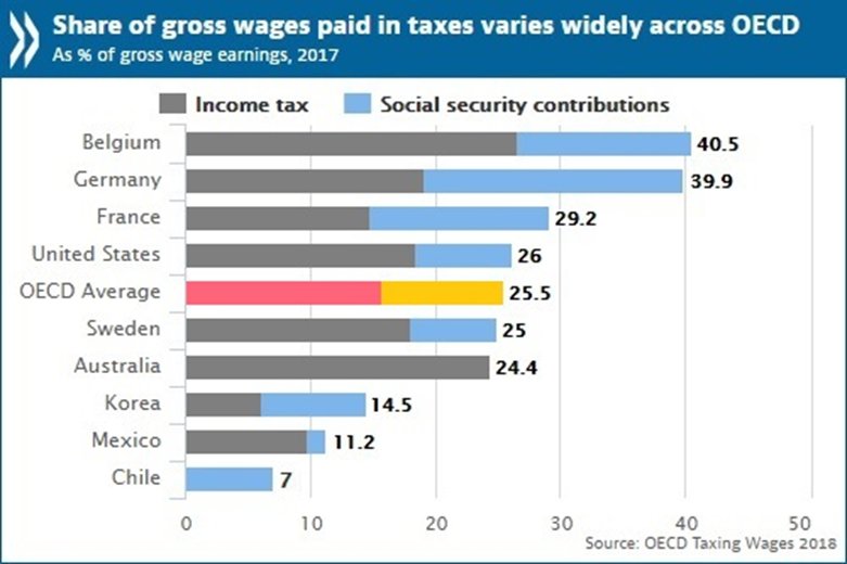 Oecd Better Policies For Better Lives On Twitter
