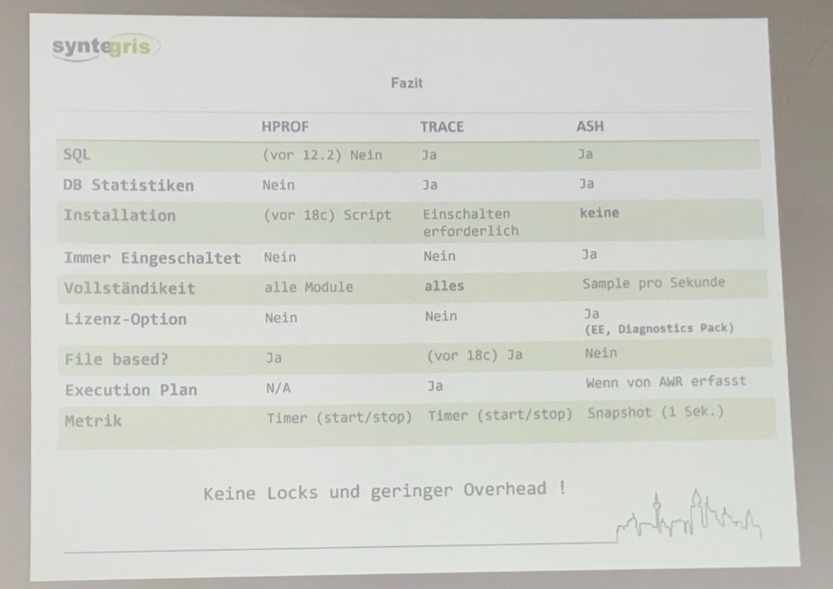#apexconn18 #sql #plsql <a href="/gassenmj/">Jonas Gassenmeyer</a> 
Tracing/Profiling-Übersicht 👍