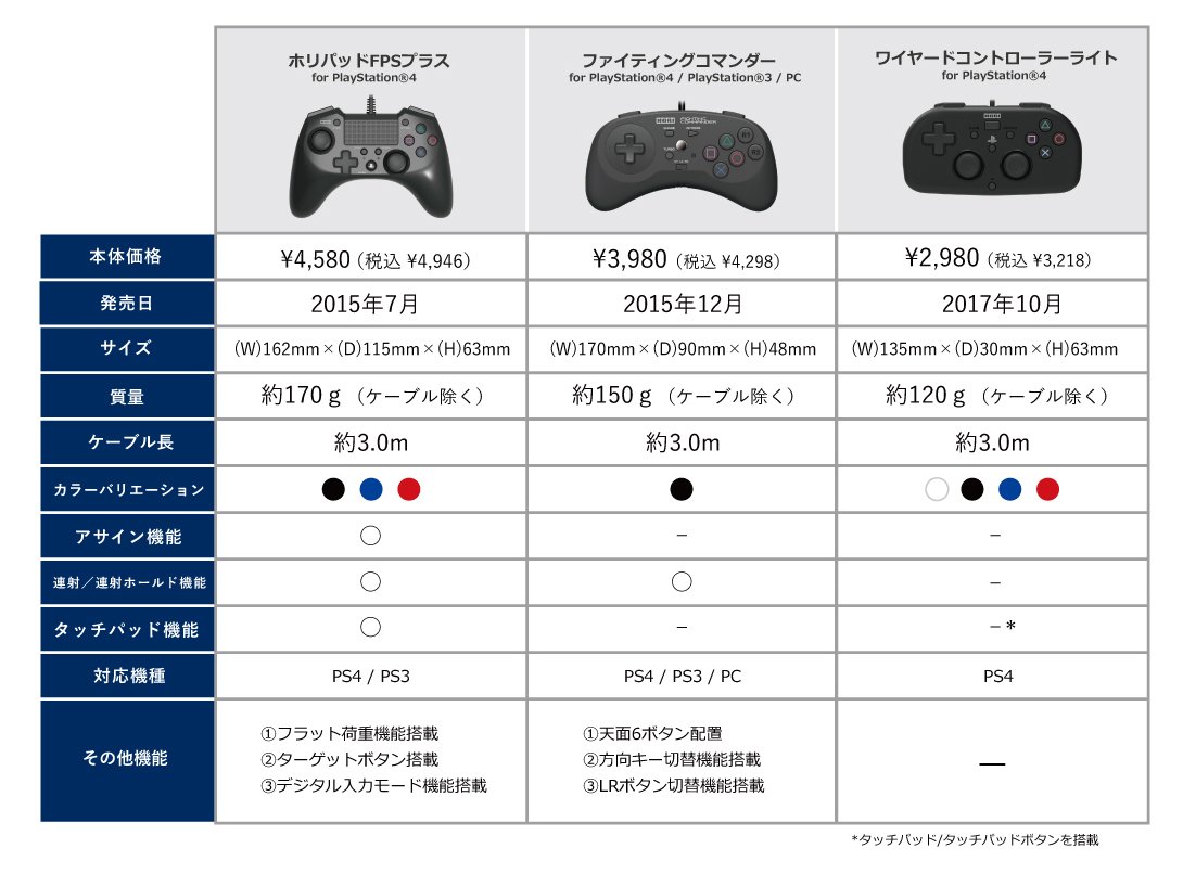 Hori Ps4 ゲームパッド比較表 のこと ウィンドウズをカスタマイズしたりゲームコントローラーを改造したまとめ