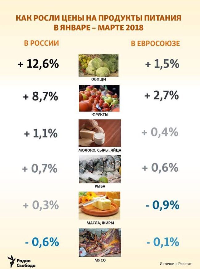 Прайс вырос. Как растут цены на продукты. Как растут цены в России.