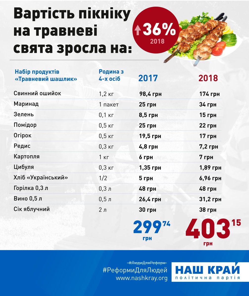НАШ КРАЙ tweet media