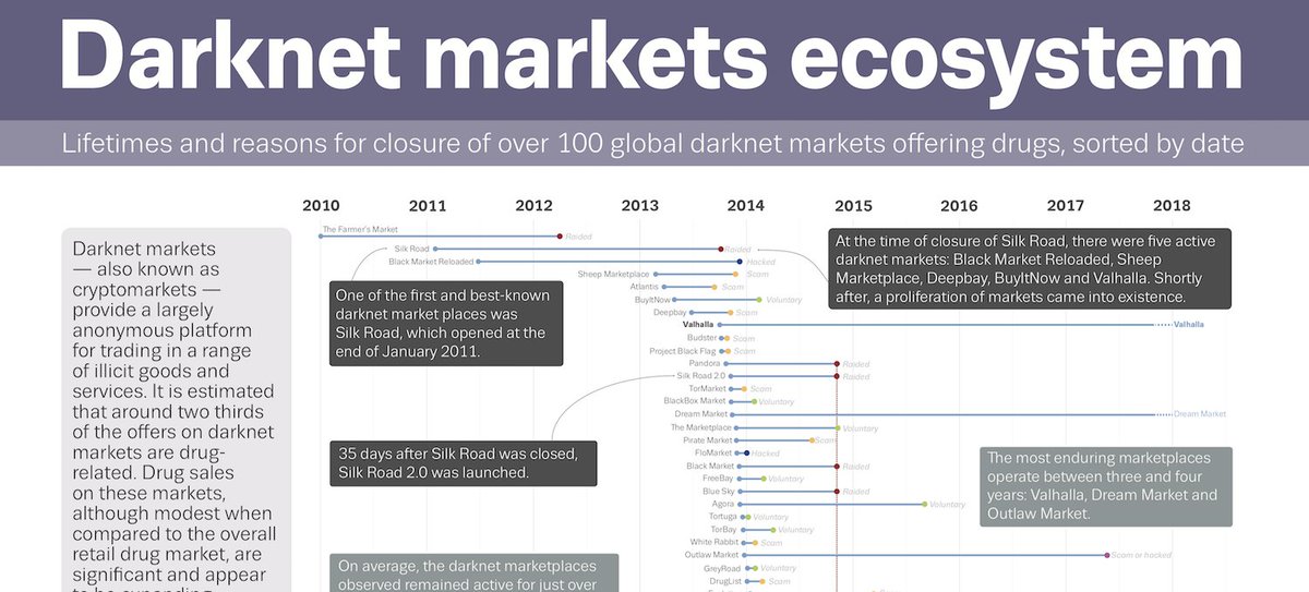 Darknet Steroid Markets