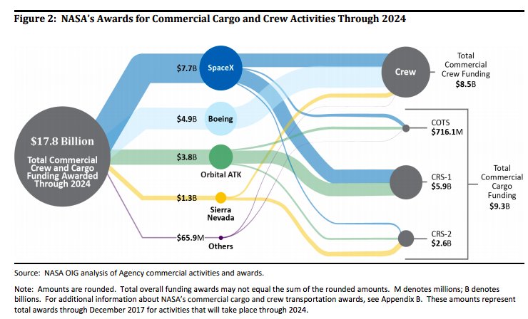 Transport de fret par l'industrie privée - Page 3 Dbt-yXTUQAEziml