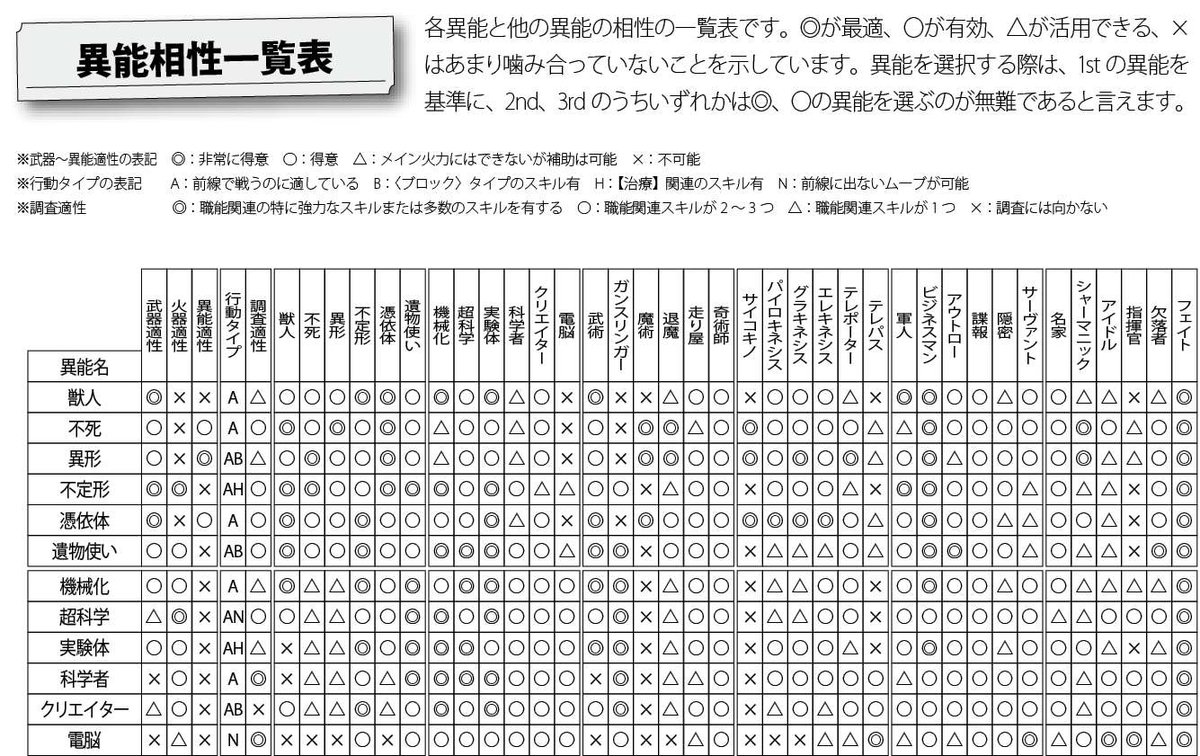 Trpgのあれこれ