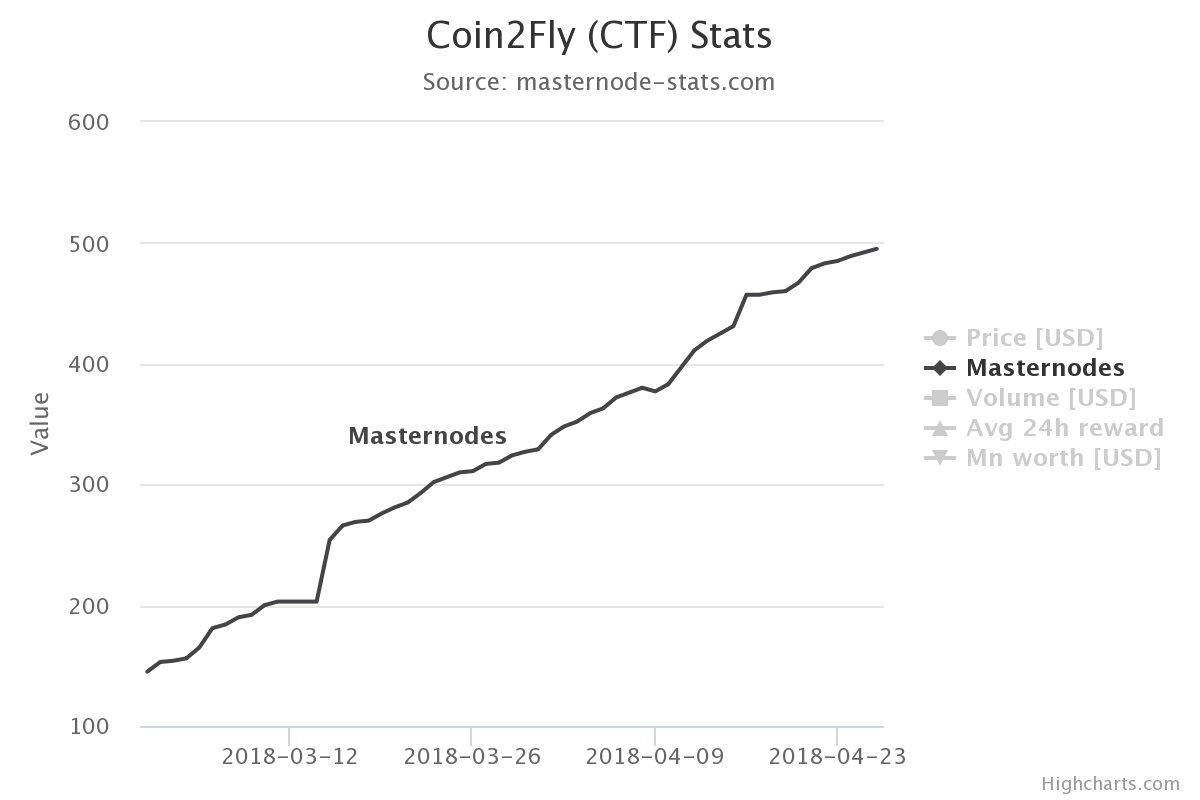 Coin2Fly tweet media