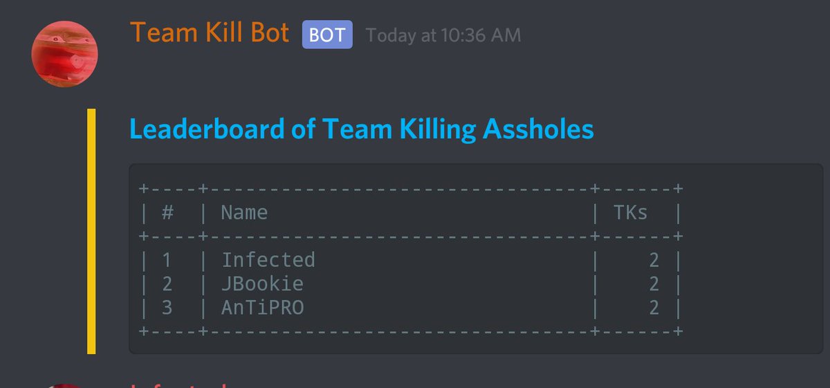 rage_society's tweet photo. Current #EscapeFromTarkov team kill leaderboard. All tied up between @JBookie_TV @InfectedFPS and @CallMeAnTiPRO https://t.co/UXcU5gRVFd