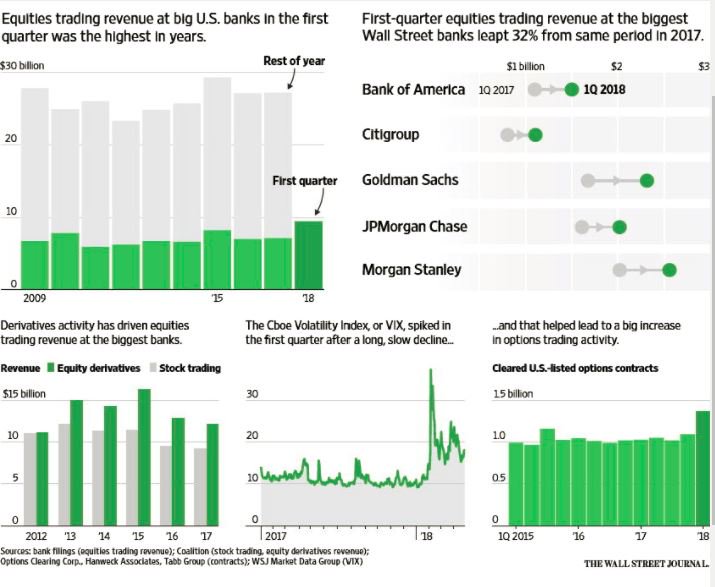 Smart Charts Stocks