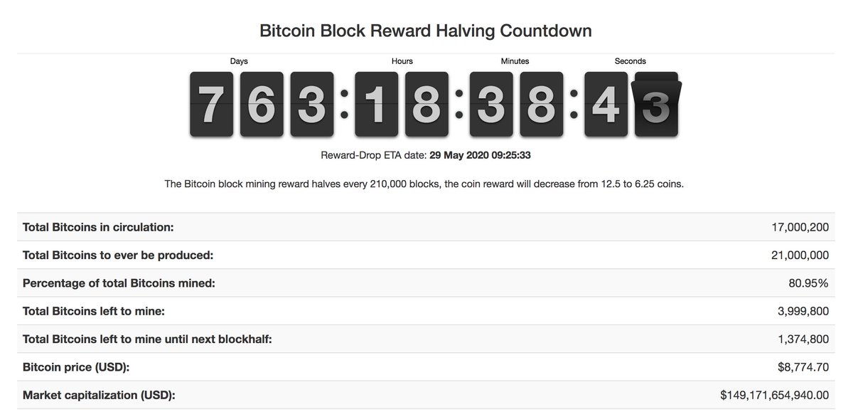 Bitcoin halving countdown. Отсчет времени. Халвинг битка 2024. Халвинг. Bitcoin halving countdown.