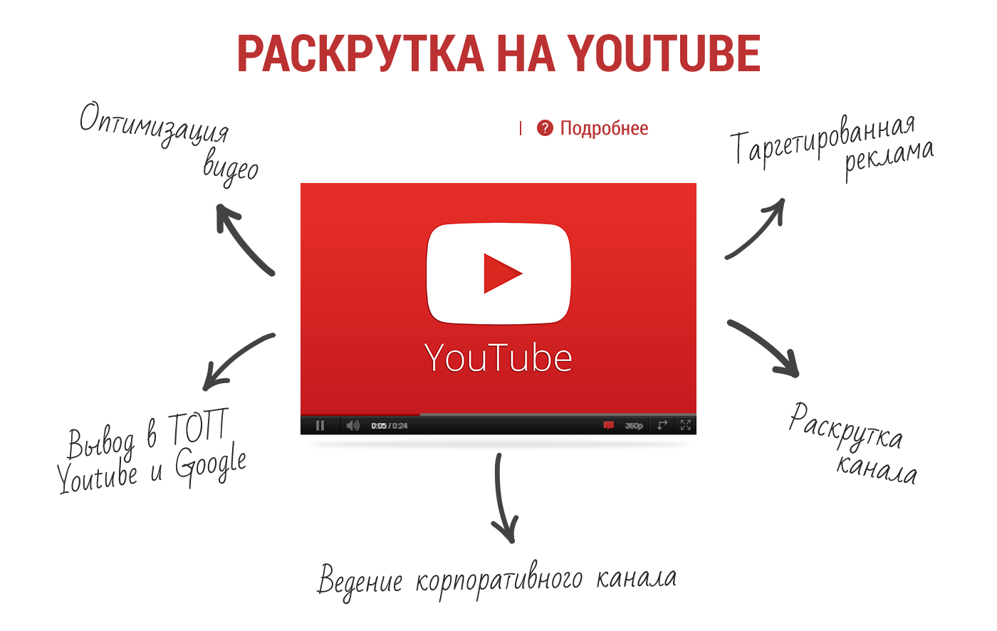 Можно в ютубе