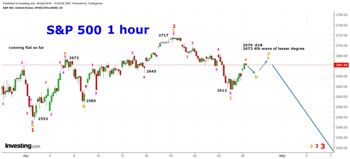 wavecounter's tweet photo. here are the corrective targets for minute wave 2 orange #ftse #shanghai #dax #hangseng #nekkei #bovespa #bolsa #nifty #sensex #tsec50 #asx200 #cac40 #euronext100 #rtsi #moex #bel20 #djnewzealand #kospi #idxcomposite #hnx30 #karachi100 #stiindex #bsesensex #chinaa50 https://t.co/aASzse5WPO