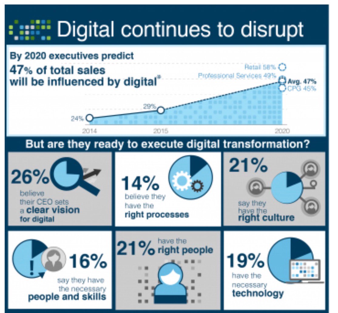 In order to achieve digital transformation, you need to have a solid Strategic Technology Plan in place first.  Check out our new podcast on the importance of having a STP.  bit.ly/2Hp9MtW