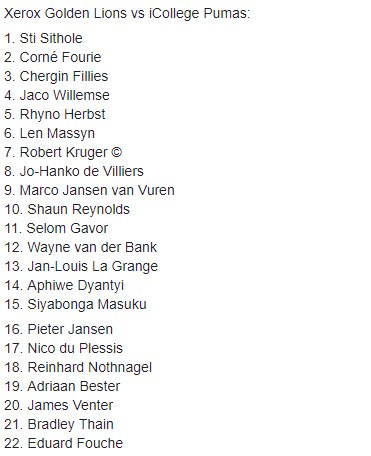 LionsRugbyCo's tweet image. @rugbychallenge TEAM ANNOUNCEMENT:
The Xerox Golden Lions team will host the iCollege Pumas at Wits Rugby Stadium on Saturday. Flanker Robert Kruger will captain this side, while Aphiwe Dyantyi returns to action.