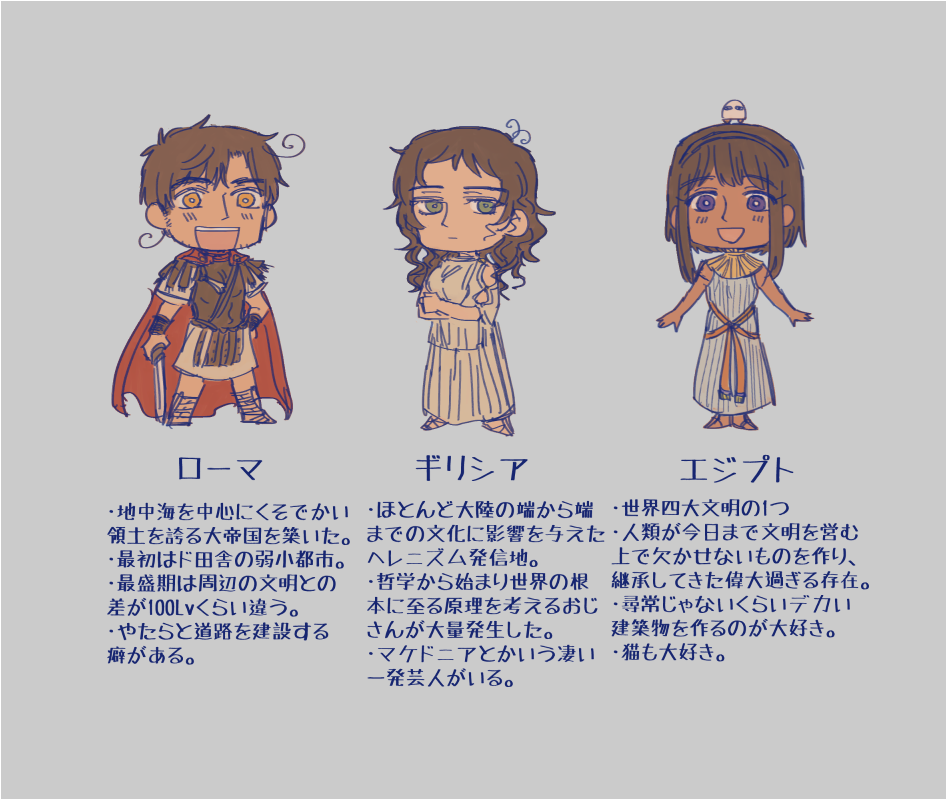 Sab 私だけが楽しい古代ずの妄想の解説 めっちゃ捏ヘタ 折角なので公式にいるのも入れた