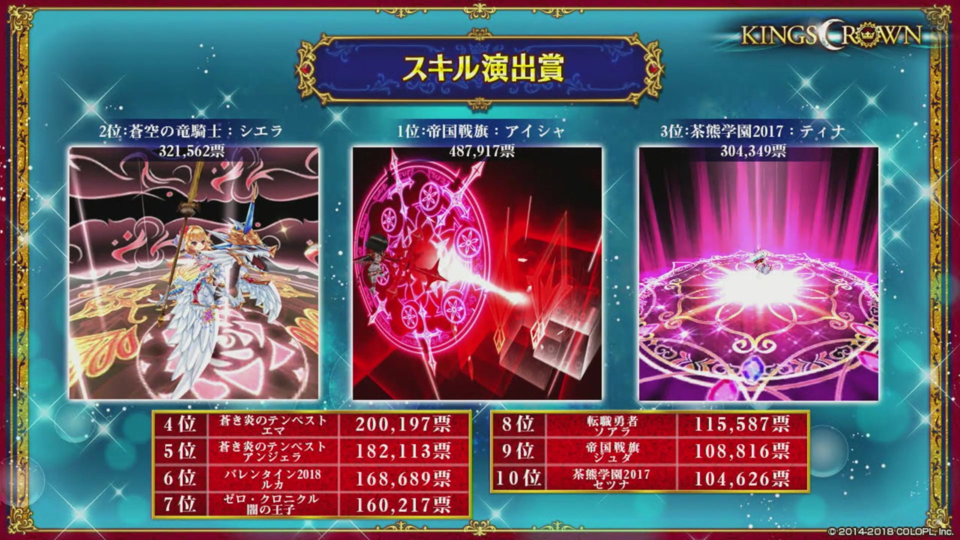白猫プロジェクト攻略 9db イベント賞 Bgm賞 モデル賞 スキル演出賞 白猫