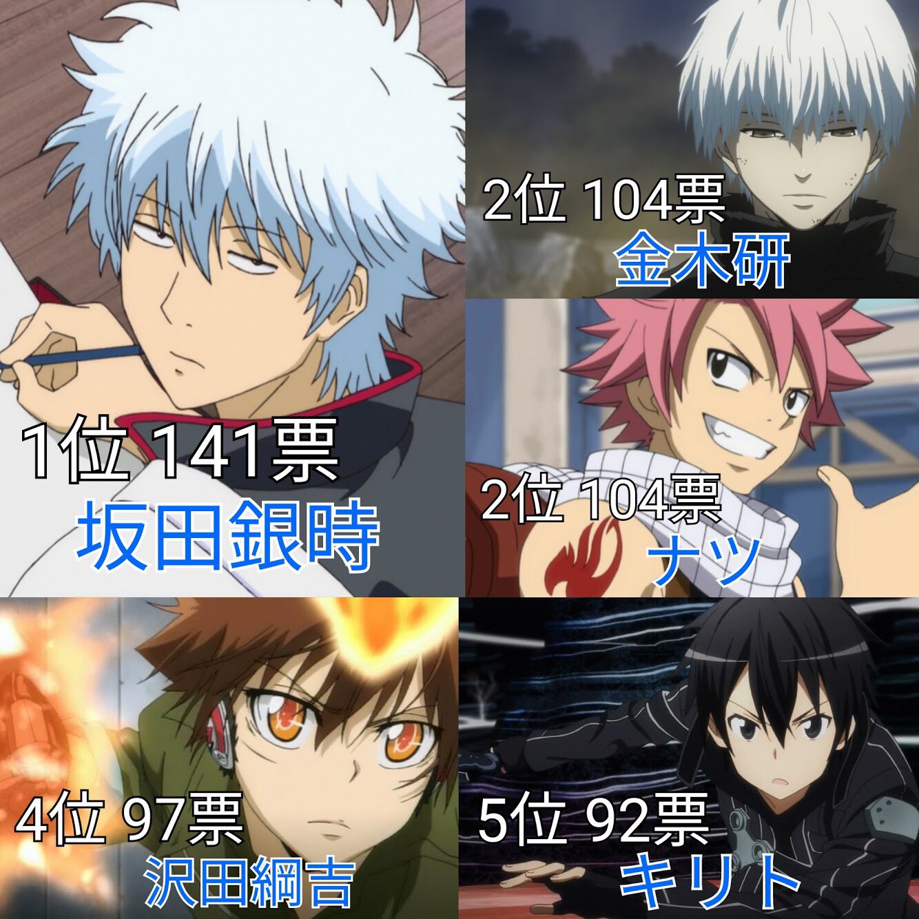 あき 魅力的な主人公キャラランキング 投票数 2767 名前のあがったキャラ 414 あき 魅力的な主人公キャラランキング 投票数 2767 名前のあがったキャラ 414