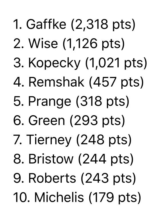 MrFosco's tweet image. Orphans of the Storm Leaderboards #ForTheDawgs