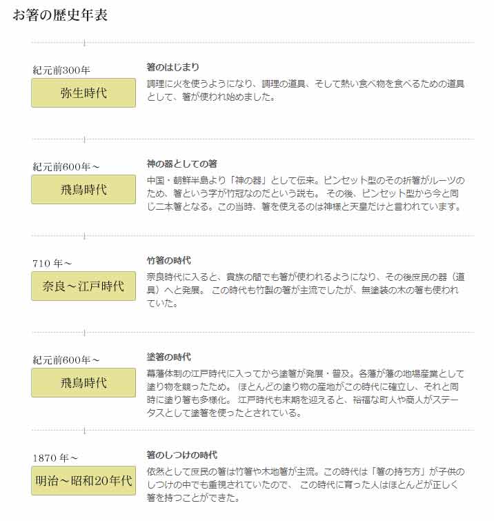 早川タダノリ On Twitter Npo法人国際箸文化協会の 箸の歴史年表