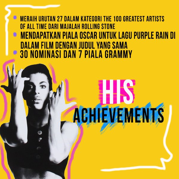 Hingga akhir hayatnya Prince mengumpulkan 30 nominasi dan 7 piala Grammy serta mendapat piala Oscar dengan lagu terbaik dalam film yang sama dengan judul lagunya yaitu “Purple Rain”. Beberapa hal tersebut menjadikan Prince sebagai musisi legenda yang melekat di masyarakat dunia.